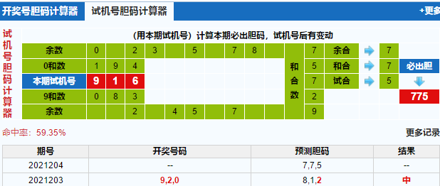 探索今日福彩3D试机号的奥秘