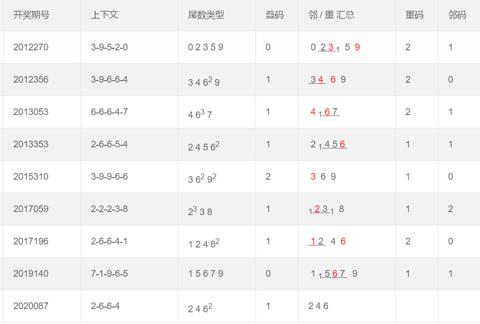 福彩3D近50期开奖结果深度分析，探寻数字背后的规律与趋势