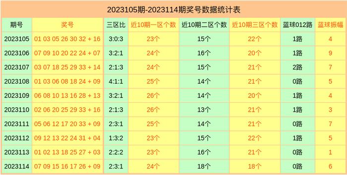 下一期双色球预测，揭秘108期的数字奥秘