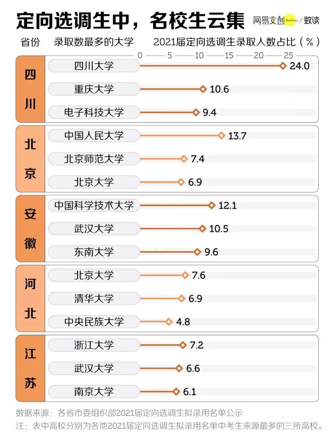 产品研发 第7页