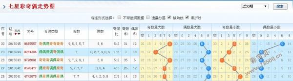七星彩走势图新浪最新，揭秘数字背后的奥秘