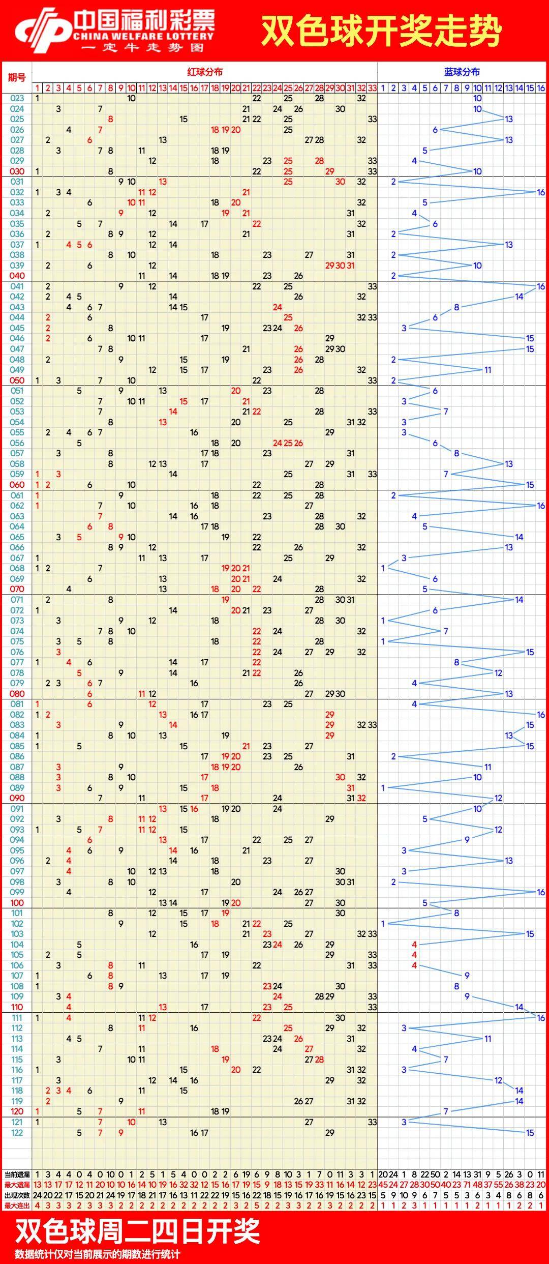 今晚双色球最新消息，揭秘开奖趋势与选号技巧