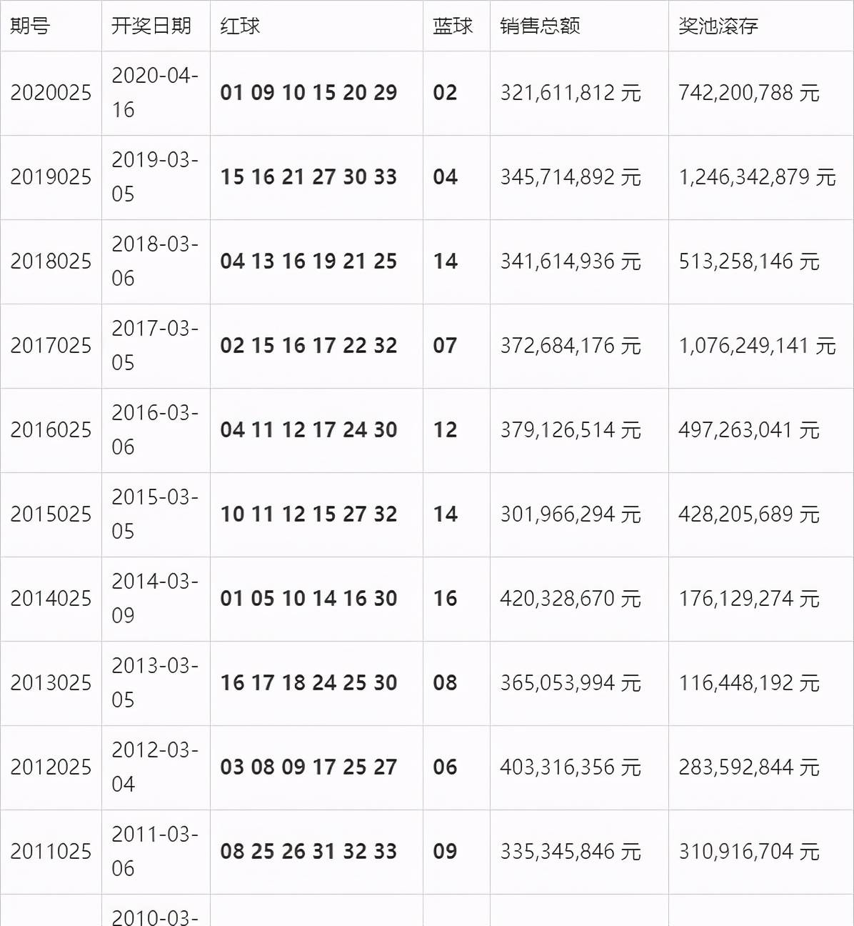 2015025期双色球开奖揭秘，幸运与数字的奇妙邂逅