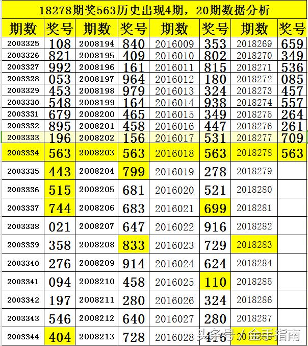 3D和值与尾走势图，解锁彩票分析新维度