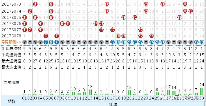 2024年7月25日，双色球——梦想与奇迹的交汇日