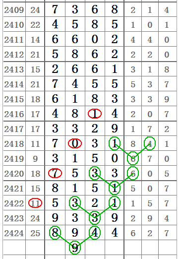 七星彩今日开奖揭秘，探寻数字背后的幸运密码