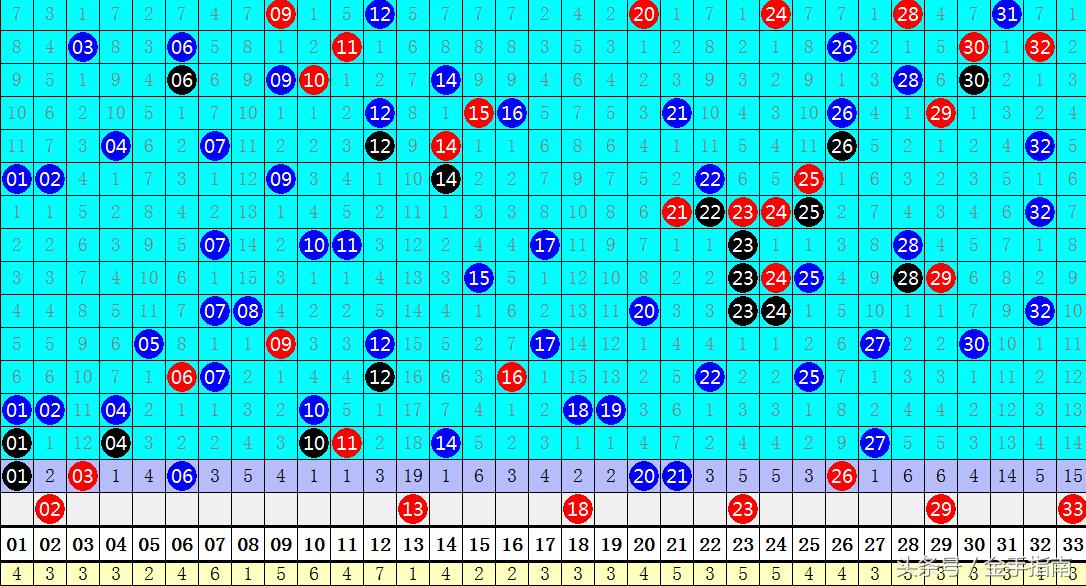 2022年双色球第142期，梦想照进现实的幸运之选