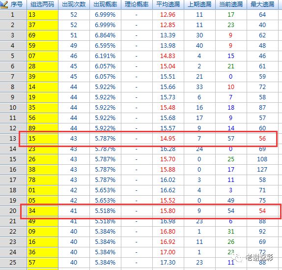 彩吧3D试机号，揭秘彩票游戏中的神秘数字