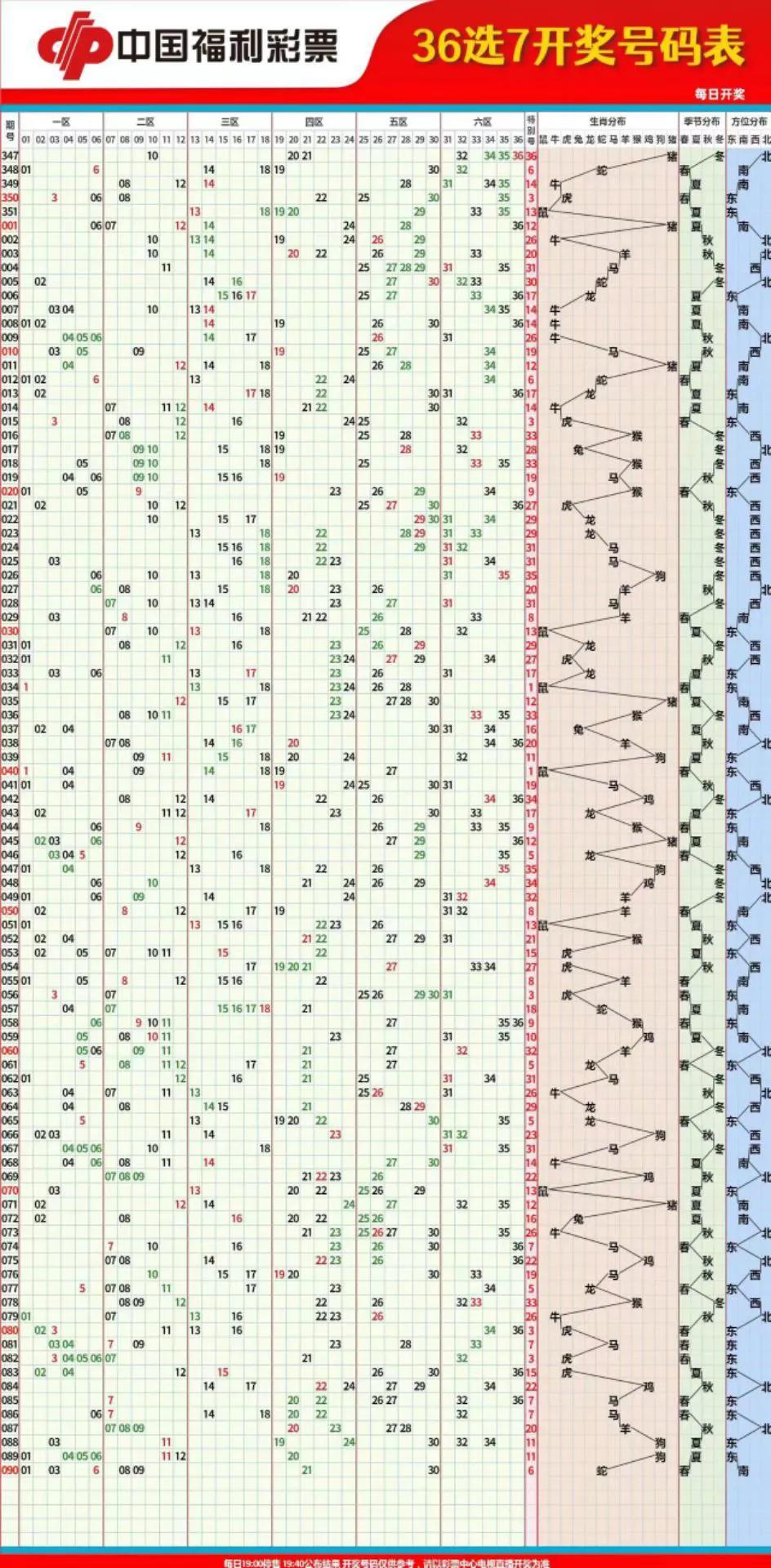 探索双色球综合走势分布图，揭秘数字背后的奥秘