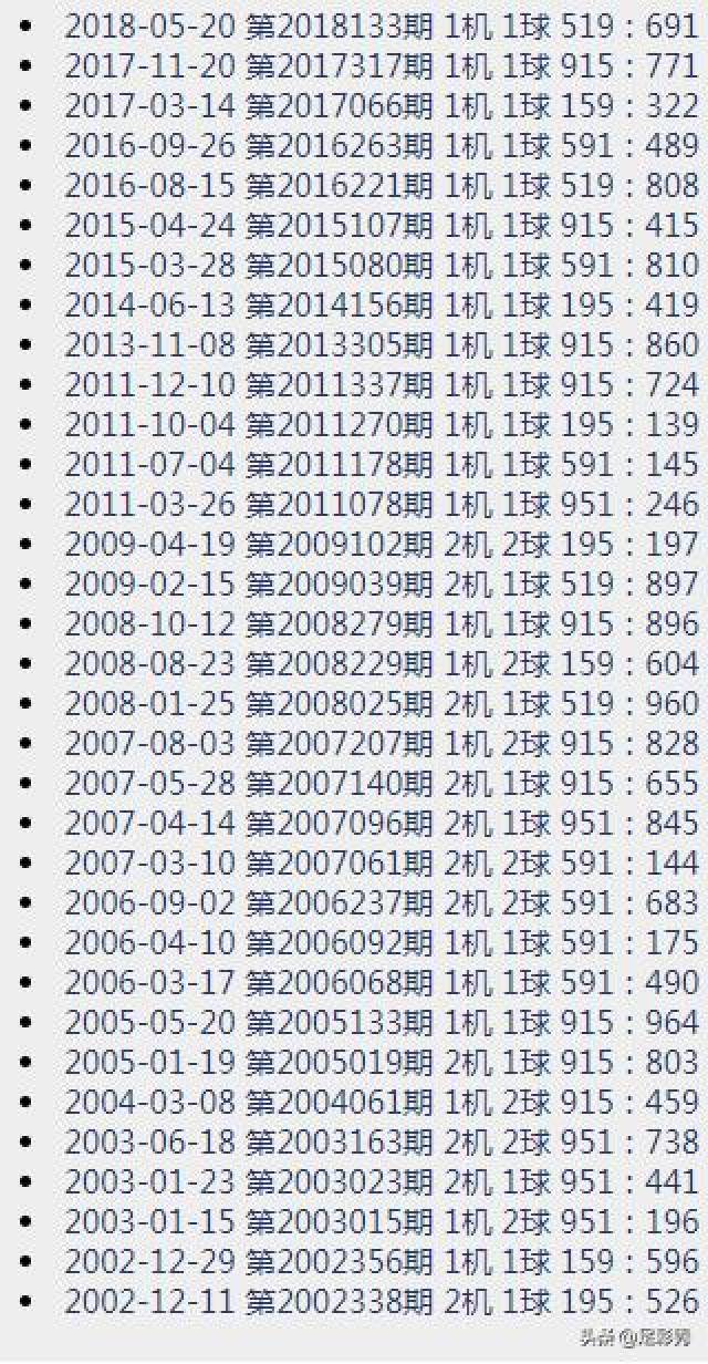 今日3D千禧试机号，揭秘彩票背后的数字游戏与金码对应策略