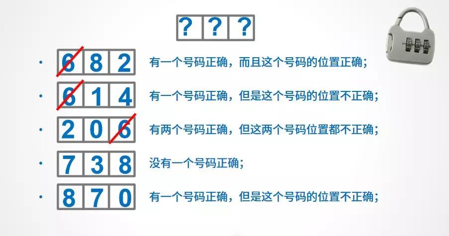 各类和值谜今天，解密生活中的数字谜题