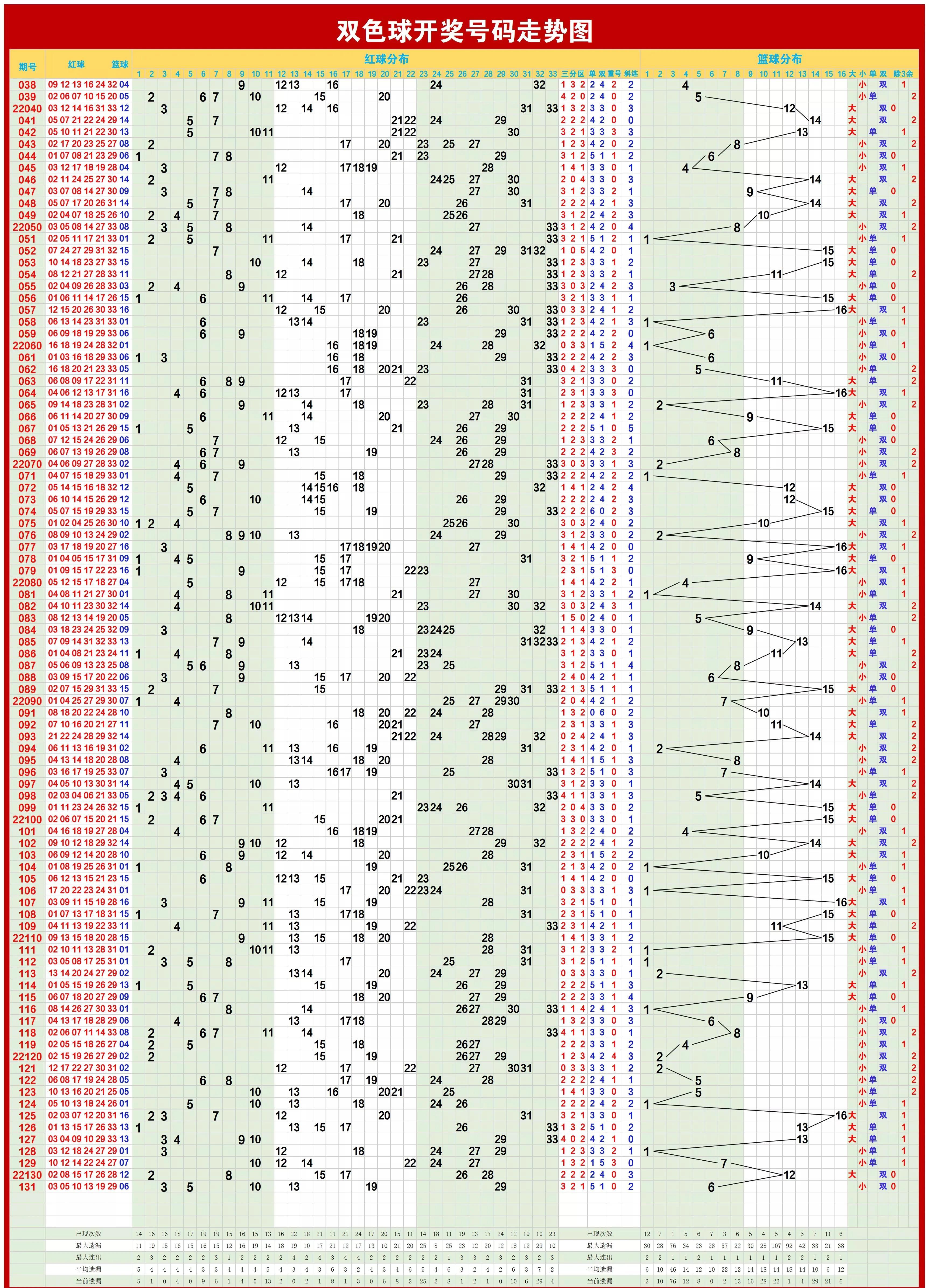旧版双色球新浪基本走势图，揭秘彩票背后的数字奥秘