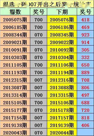 千禧排列三，今日试机号、金码与对应码的深度解析