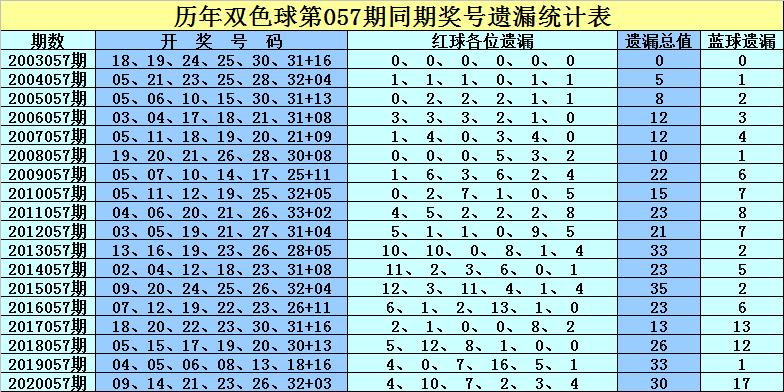 2021057期双色球开奖结果揭晓，幸运数字背后的故事与期待