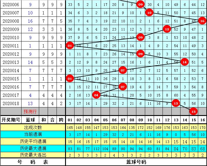 探索双色球2020018，数字背后的幸运与希望