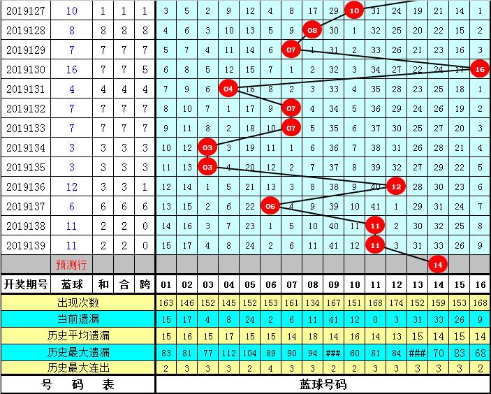 2019140期双色球开奖结果揭晓，幸运数字照亮梦想之夜