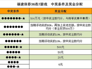 36选7，福建体彩的幸运之选