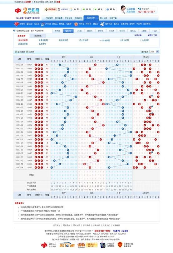 福彩3D最新走势图专业版，深度解析与策略指南