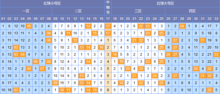 双色球开奖结果走势图综合版，解码数字背后的奥秘