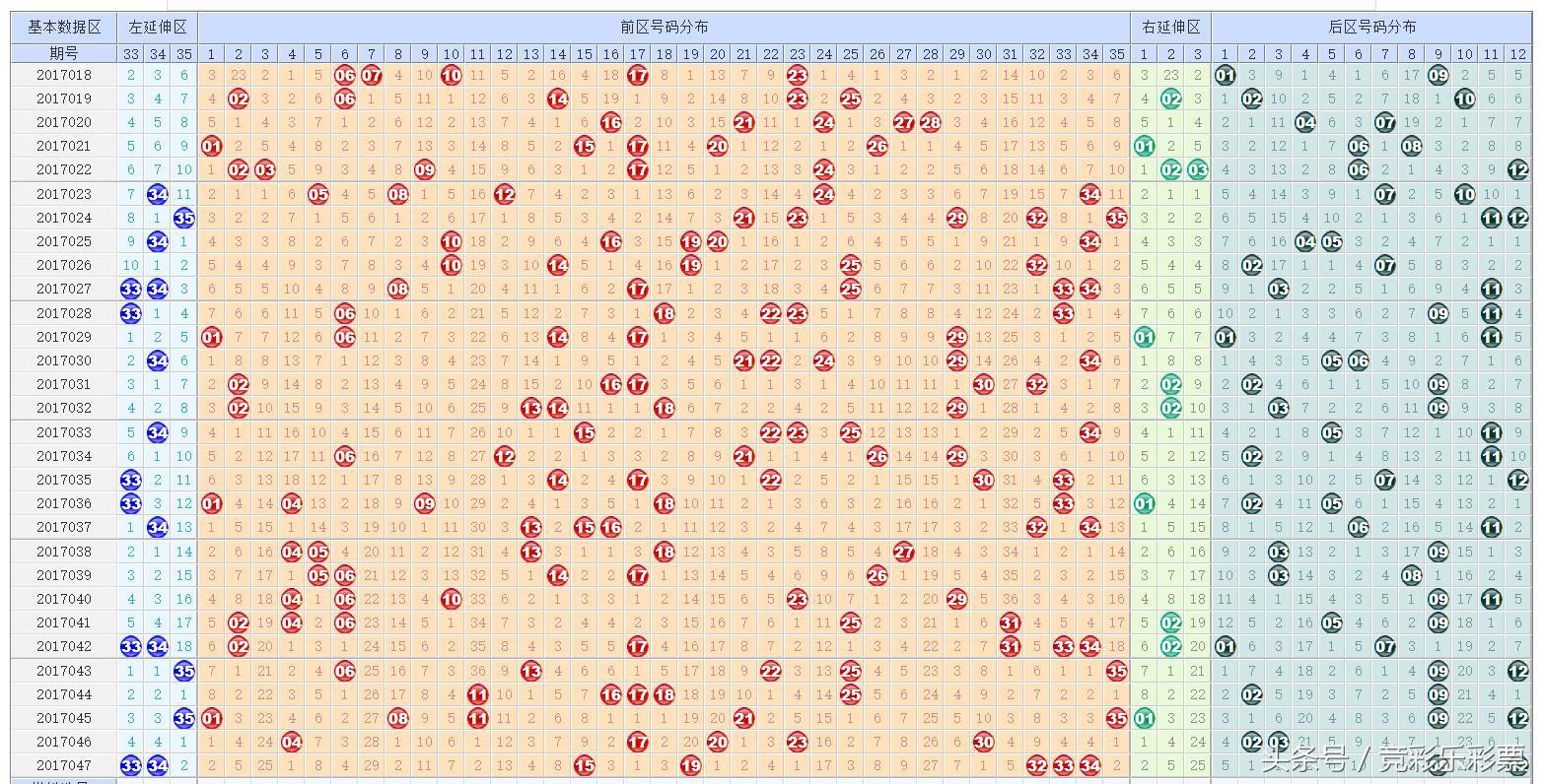 探寻大乐透100期开奖号码的奥秘与惊喜