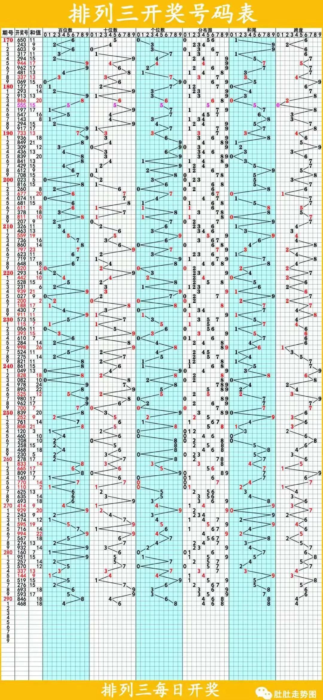 排列三和值尾走势图，彩经网上的数字艺术与策略分析