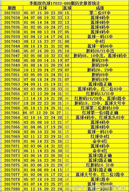 揭秘双色球078期开奖结果，幸运数字背后的故事与彩民心声