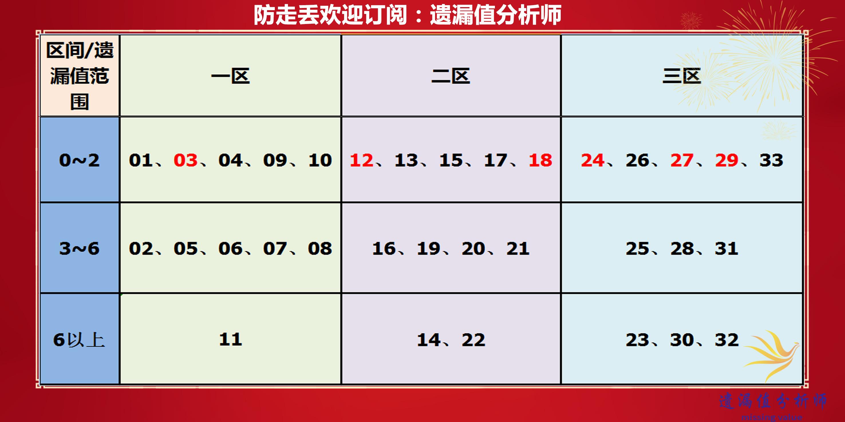 揭秘双色球2022129期开机号，数字背后的奥秘与彩民心理解析