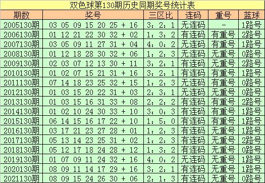 2017年双色球130期开奖结果，梦想与幸运的碰撞