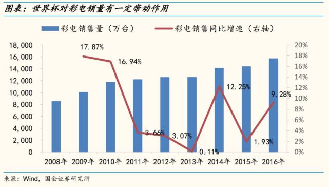 探索体彩排列三走势图综合版旧版，历史轨迹与未来展望