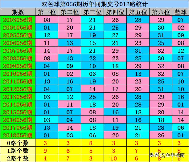 双色球杀红球100杀号策略，科学分析，精准选号