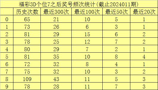 千禧福彩3D，试机号、金码、关注码与杀码的深度解析