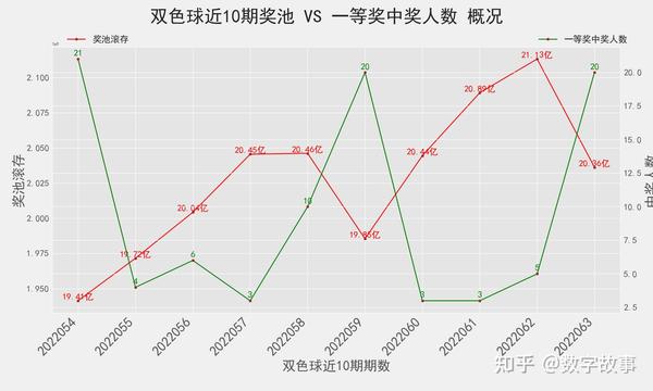 2020113期双色球开奖结果揭晓，梦想与幸运的碰撞