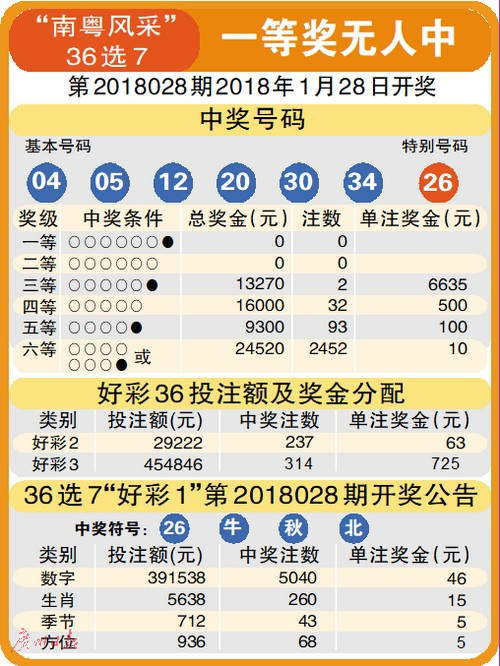 17500试机号深度分析，解码彩票背后的数字密码