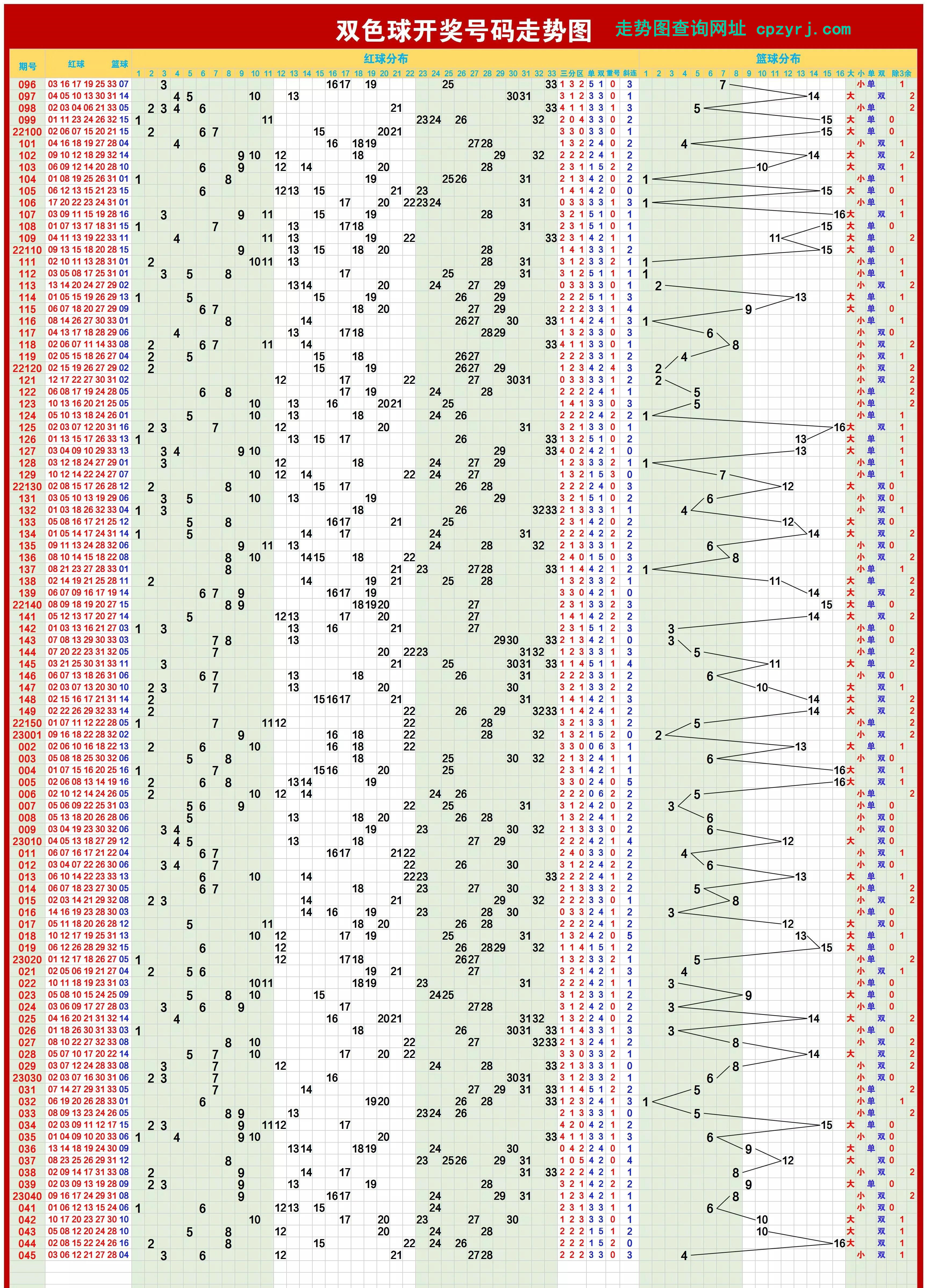 探索双色球奥秘，解析双色球走势图带坐标连线图表
