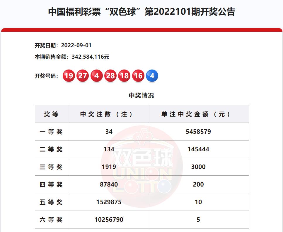 2022年双色球巨奖排名，揭秘年度最幸运的瞬间