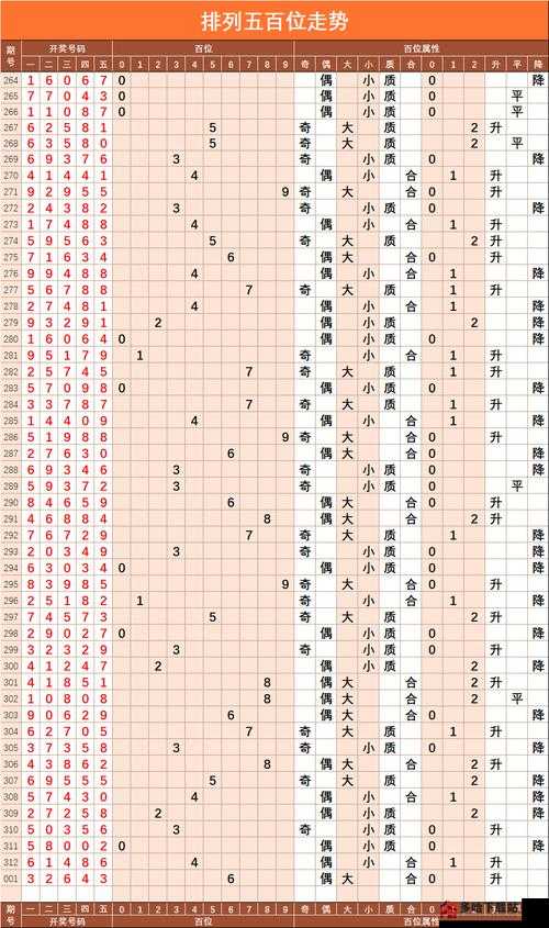 排五基本走势图综合分析，洞悉数字规律，掌握中奖秘诀