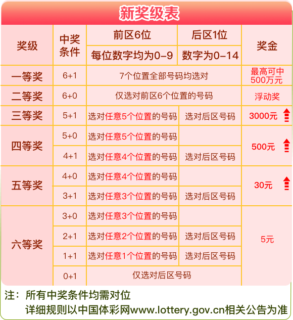 解锁幸运密码，福彩12选5开奖结果查询全攻略