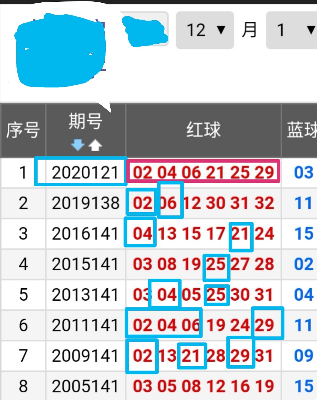 2020年双色球开奖号数据全回顾，年度走势与幸运密码