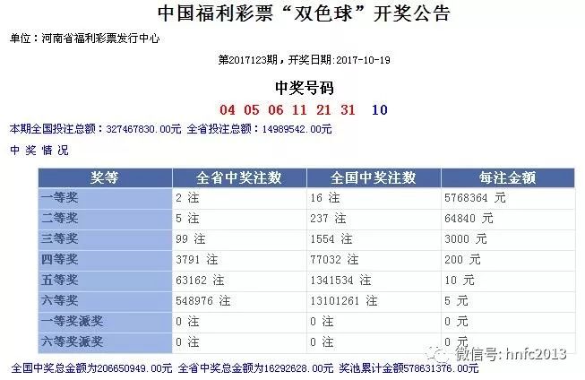 2017年双色球开奖全记录，幸运与希望的交织