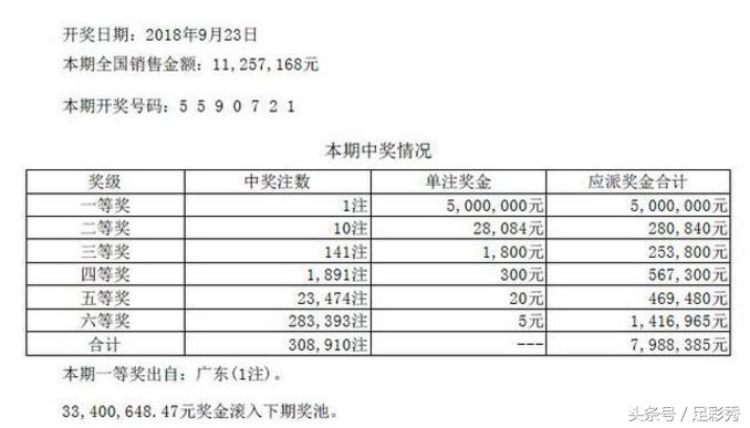 探索双色球，最近500期历史开奖号的数据分析