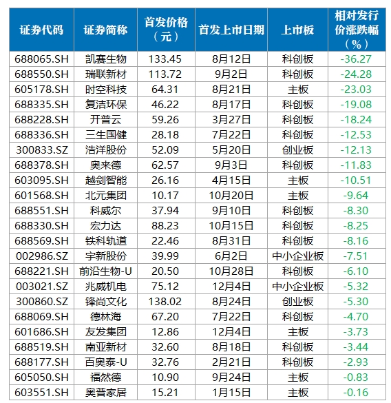 福建体彩36选7，解析近100期走势图，探寻中奖奥秘