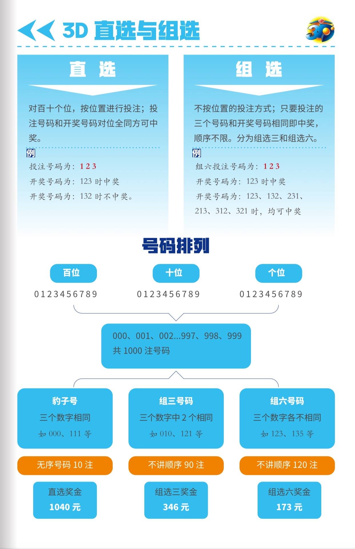 福彩3D今日开奖号码揭秘，揭秘技巧与幸运攻略