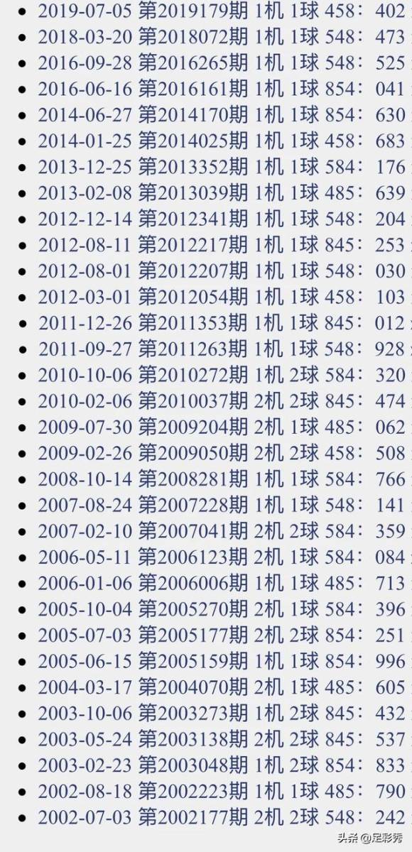 今晚揭晓，三D试机号查询全攻略