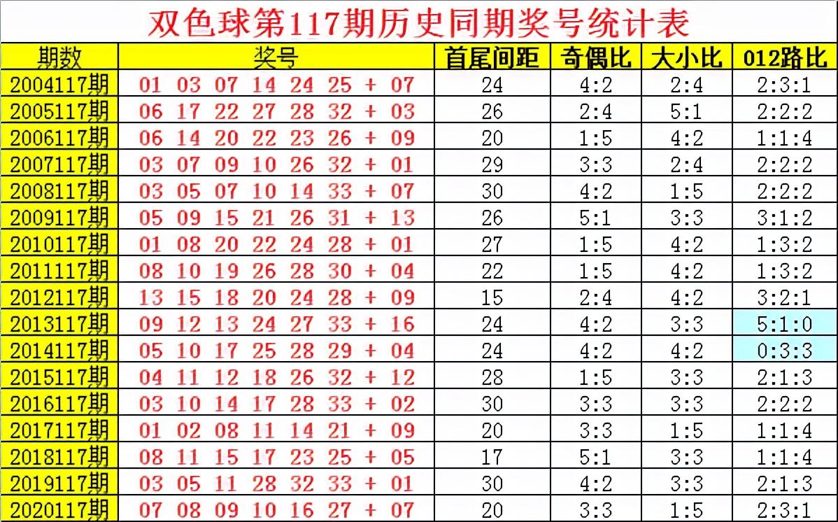 探索双色球012路走势图表的奥秘