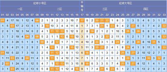 探索双色球近200期，数字的舞蹈与趋势的揭秘