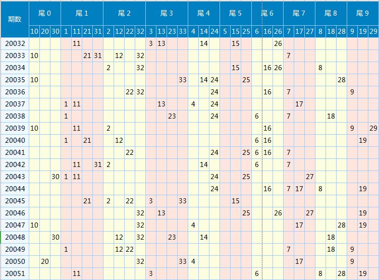 排列三，揭秘开机号与试机号——近十期查询深度解析