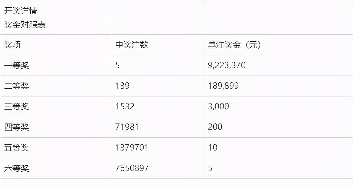 深度解析与预测，双色球2021086期开奖结果