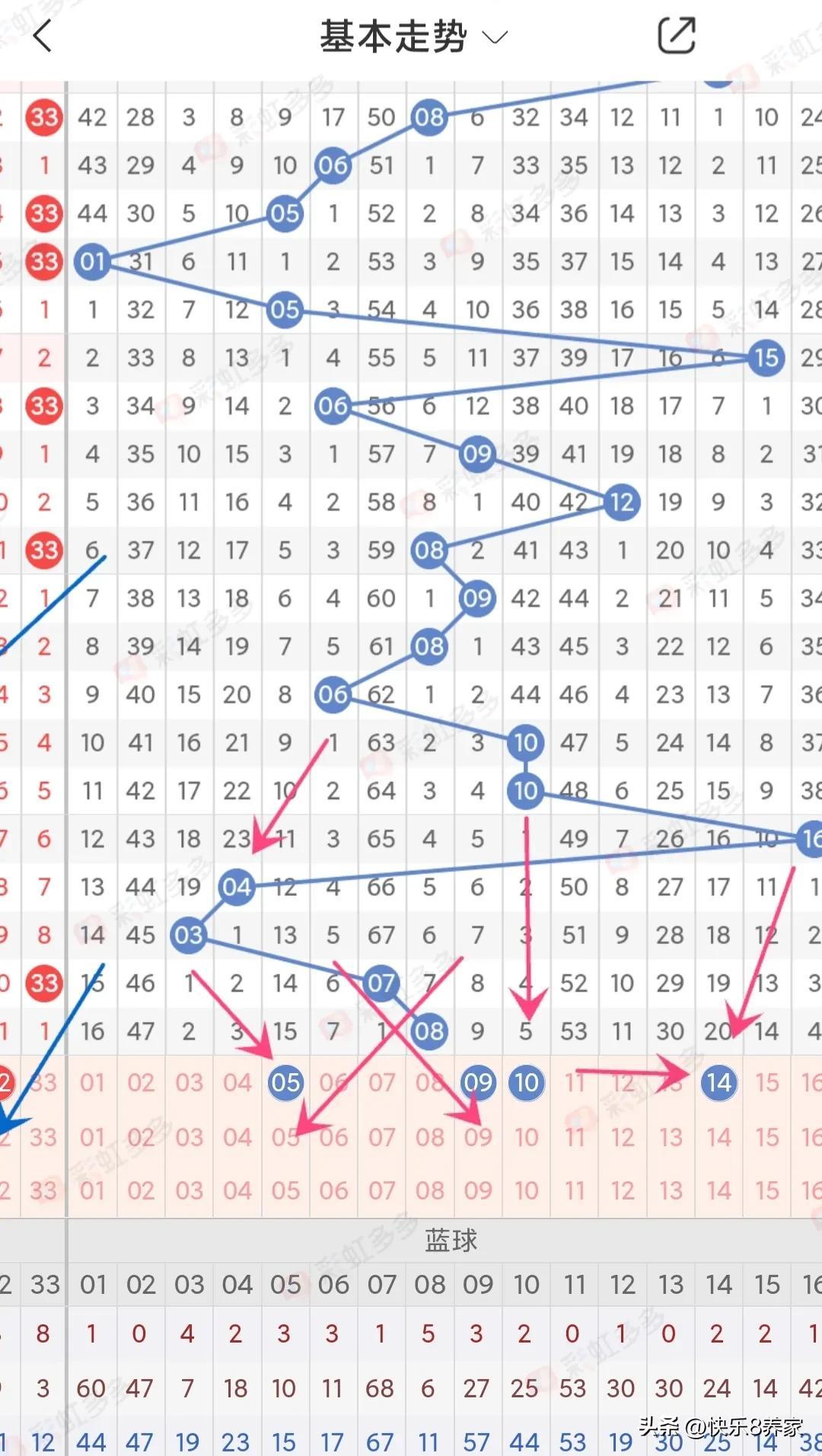 2023049期双色球开奖结果揭晓，幸运数字照亮梦想，共筑公益大爱