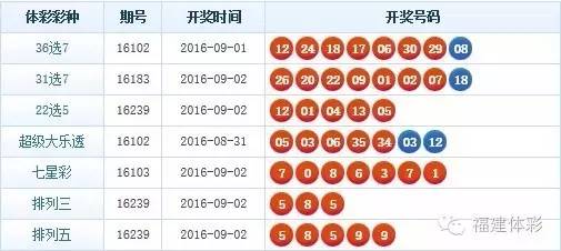 福建体彩36选7，透视数字背后的幸运与智慧