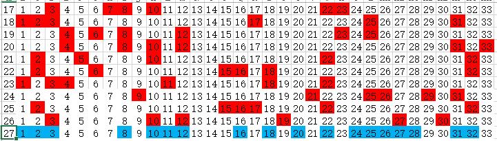 双色球15期专家免费预测，理性分析，科学选号，共探幸运之门